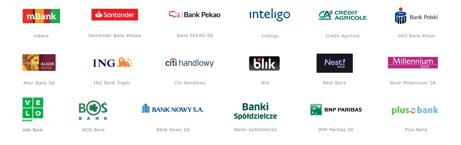 Dostępne metody płatności online